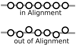 Image result for life in alignment